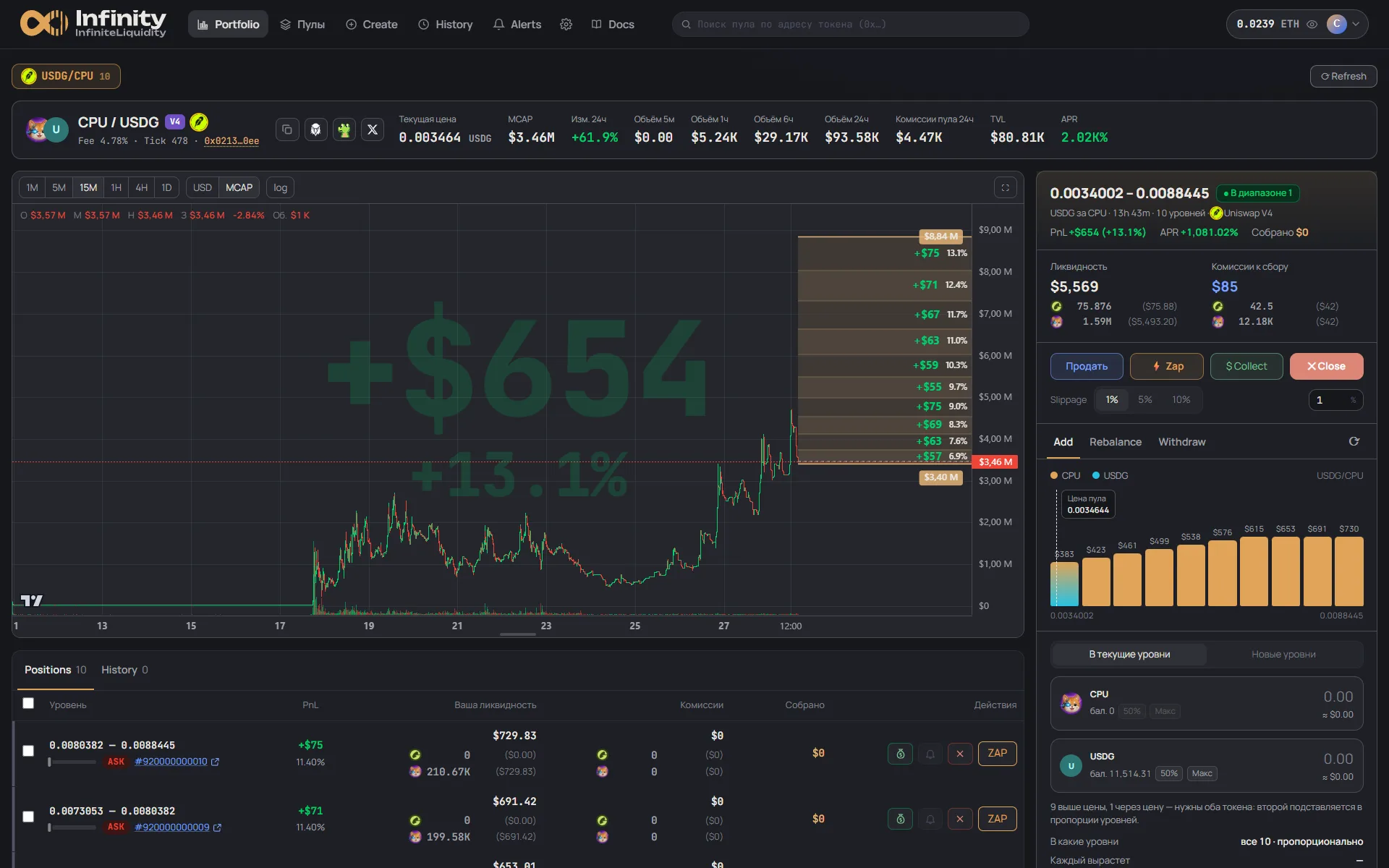 Position management: pool chart with the position zone and liquidity by level