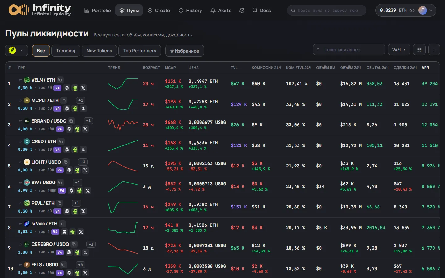Pools screen: a table of pools with volume, fees and APR